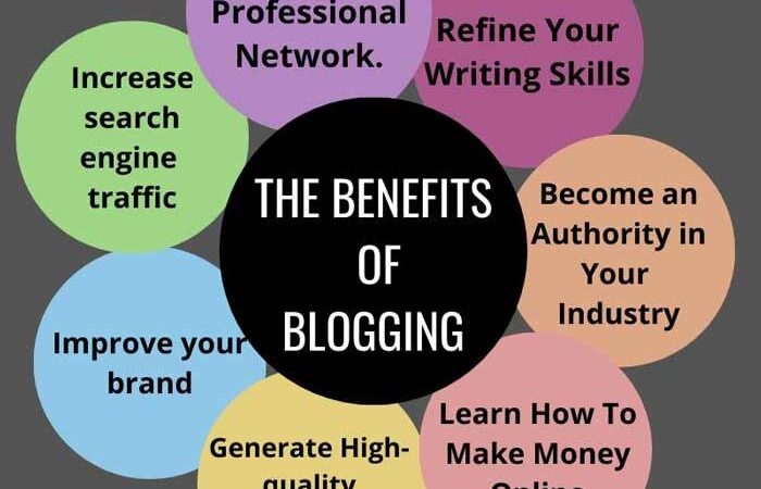 Why Blog Benefits of Blogging Explained