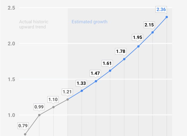 Google Search Statistics  Data What You Need Now