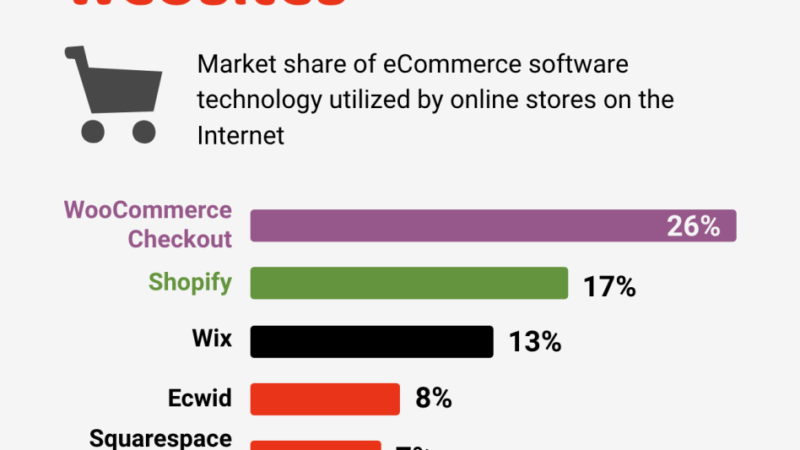 Ecommerce Statistics What You Must Know in 2024