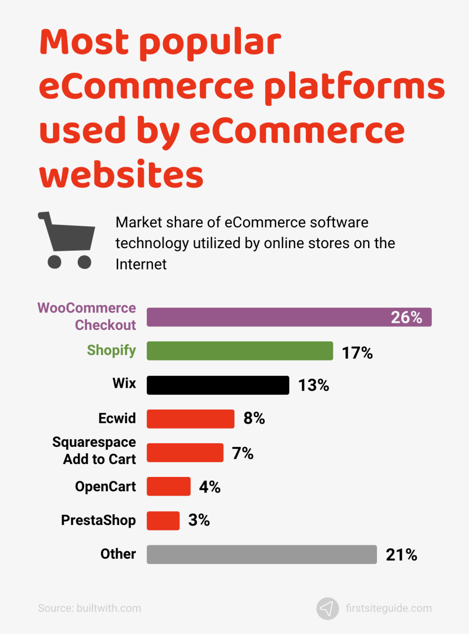 E-Commerce Statistics: Numbers That Shape the Online Marketplace